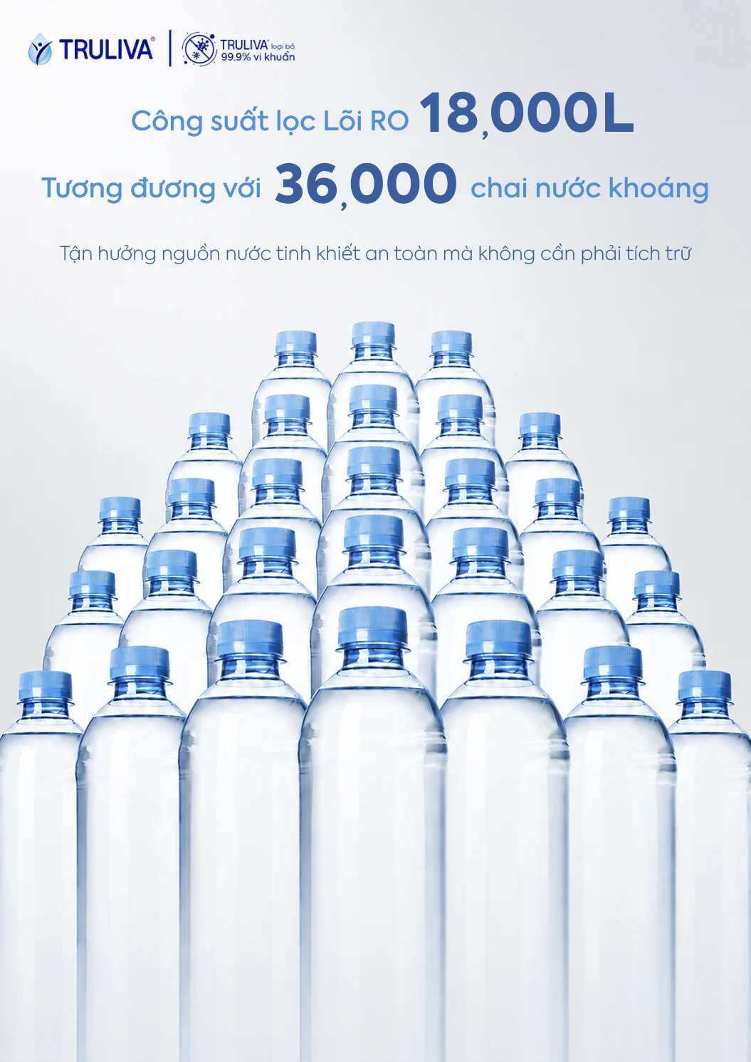 Máy lọc nước Truliva UR5840